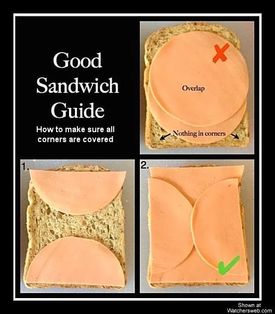 sandwich guide.jpg