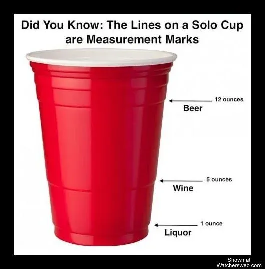 solo cup measurement marks.jpg